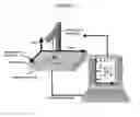 Fig. 07 - Method for Detection and Analysis of Macromolecular Complexes