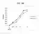 Fig. 237 - ILCS based pattern recognition of sepsis
