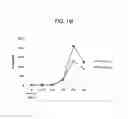 Fig. 241 - ILCS based pattern recognition of sepsis