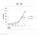 Fig. 243 - ILCS based pattern recognition of sepsis