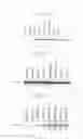 Fig. 10 - Human Protooncogene and Protein Encoded Therein