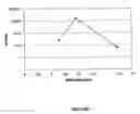 Fig. 02 - Human Autism Susceptibility Genes Encoding a Neurotransmitter Transporter and Uses Thereof