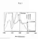 Fig. 03 - Method for assessing sensitivity of a rice blast fungus to a scytalone dehydratase inhibitor