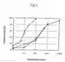 Fig. 06 - Method for assessing sensitivity of a rice blast fungus to a scytalone dehydratase inhibitor