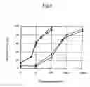 Fig. 09 - Method for assessing sensitivity of a rice blast fungus to a scytalone dehydratase inhibitor