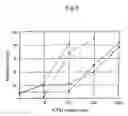 Fig. 10 - Method for assessing sensitivity of a rice blast fungus to a scytalone dehydratase inhibitor