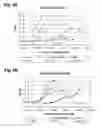 Fig. 05 - Method for detection of substance bound to nuclear receptor