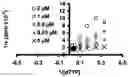 Fig. 01 - Screening Method for Hiv Rt Inhibitors