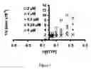 Fig. 02 - Screening Method for Hiv Rt Inhibitors