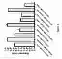 Fig. 05 - SENSOR PROTEINS AND ASSAY METHODS