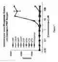 Fig. 08 - SENSOR PROTEINS AND ASSAY METHODS