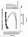 Fig. 09 - SENSOR PROTEINS AND ASSAY METHODS