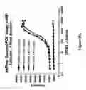 Fig. 12 - SENSOR PROTEINS AND ASSAY METHODS