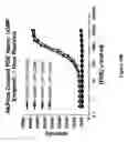 Fig. 13 - SENSOR PROTEINS AND ASSAY METHODS