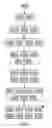 Fig. 04 - Compound microbial preparation manufacturing process