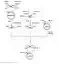Fig. 05 - Process For Producing Dipeptides or Dipeptide Derivatives
