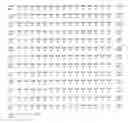 Fig. 13 - Sesquiterpene synthases and methods of use