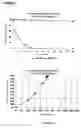 Fig. 11 - Methods for Obtaining Optically Active Glycidyl Ethers and Optically Active Vicinal Diols from Racemic Substrates