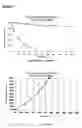 Fig. 12 - Methods for Obtaining Optically Active Glycidyl Ethers and Optically Active Vicinal Diols from Racemic Substrates