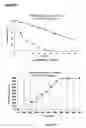 Fig. 13 - Methods for Obtaining Optically Active Glycidyl Ethers and Optically Active Vicinal Diols from Racemic Substrates