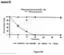 Fig. 16 - Methods for Obtaining Optically Active Glycidyl Ethers and Optically Active Vicinal Diols from Racemic Substrates