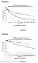 Fig. 19 - Methods for Obtaining Optically Active Glycidyl Ethers and Optically Active Vicinal Diols from Racemic Substrates