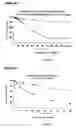 Fig. 21 - Methods for Obtaining Optically Active Glycidyl Ethers and Optically Active Vicinal Diols from Racemic Substrates