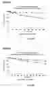 Fig. 24 - Methods for Obtaining Optically Active Glycidyl Ethers and Optically Active Vicinal Diols from Racemic Substrates