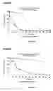 Fig. 25 - Methods for Obtaining Optically Active Glycidyl Ethers and Optically Active Vicinal Diols from Racemic Substrates