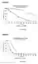 Fig. 26 - Methods for Obtaining Optically Active Glycidyl Ethers and Optically Active Vicinal Diols from Racemic Substrates