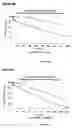 Fig. 27 - Methods for Obtaining Optically Active Glycidyl Ethers and Optically Active Vicinal Diols from Racemic Substrates