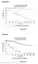 Fig. 29 - Methods for Obtaining Optically Active Glycidyl Ethers and Optically Active Vicinal Diols from Racemic Substrates