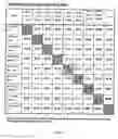 Fig. 47 - Methods for Obtaining Optically Active Glycidyl Ethers and Optically Active Vicinal Diols from Racemic Substrates