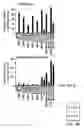 Fig. 12 - Modified enteropeptidase protein