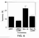 Fig. 08 - Apo-3 ligand polypeptide