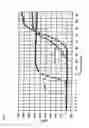 Fig. 06 - Kit for synthesizing polynucleotides