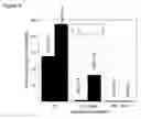 Fig. 07 - Method of production of para-hydroxycinnamic acid using a thermostable TAL enzyme
