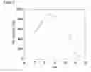 Fig. 09 - Method of production of para-hydroxycinnamic acid using a thermostable TAL enzyme