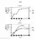 Fig. 11 - Process for producing prenyl alcohols