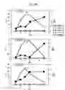 Fig. 14 - Process for producing prenyl alcohols