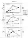 Fig. 15 - Process for producing prenyl alcohols