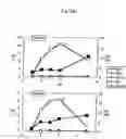 Fig. 16 - Process for producing prenyl alcohols