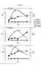 Fig. 17 - Process for producing prenyl alcohols