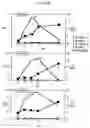 Fig. 18 - Process for producing prenyl alcohols