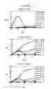 Fig. 29 - Process for producing prenyl alcohols