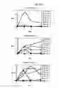 Fig. 30 - Process for producing prenyl alcohols