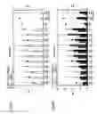 Fig. 41 - Process for producing prenyl alcohols