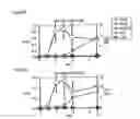 Fig. 43 - Process for producing prenyl alcohols
