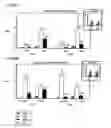 Fig. 44 - Process for producing prenyl alcohols