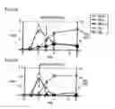 Fig. 45 - Process for producing prenyl alcohols